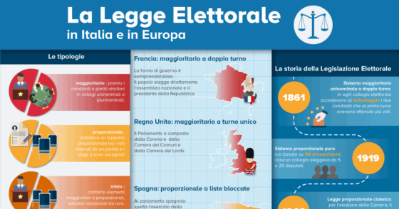 Legge elettorale