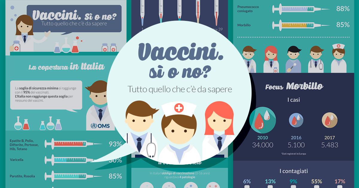 Vaccini: sì o no? Tutto quello che c’è da sapere